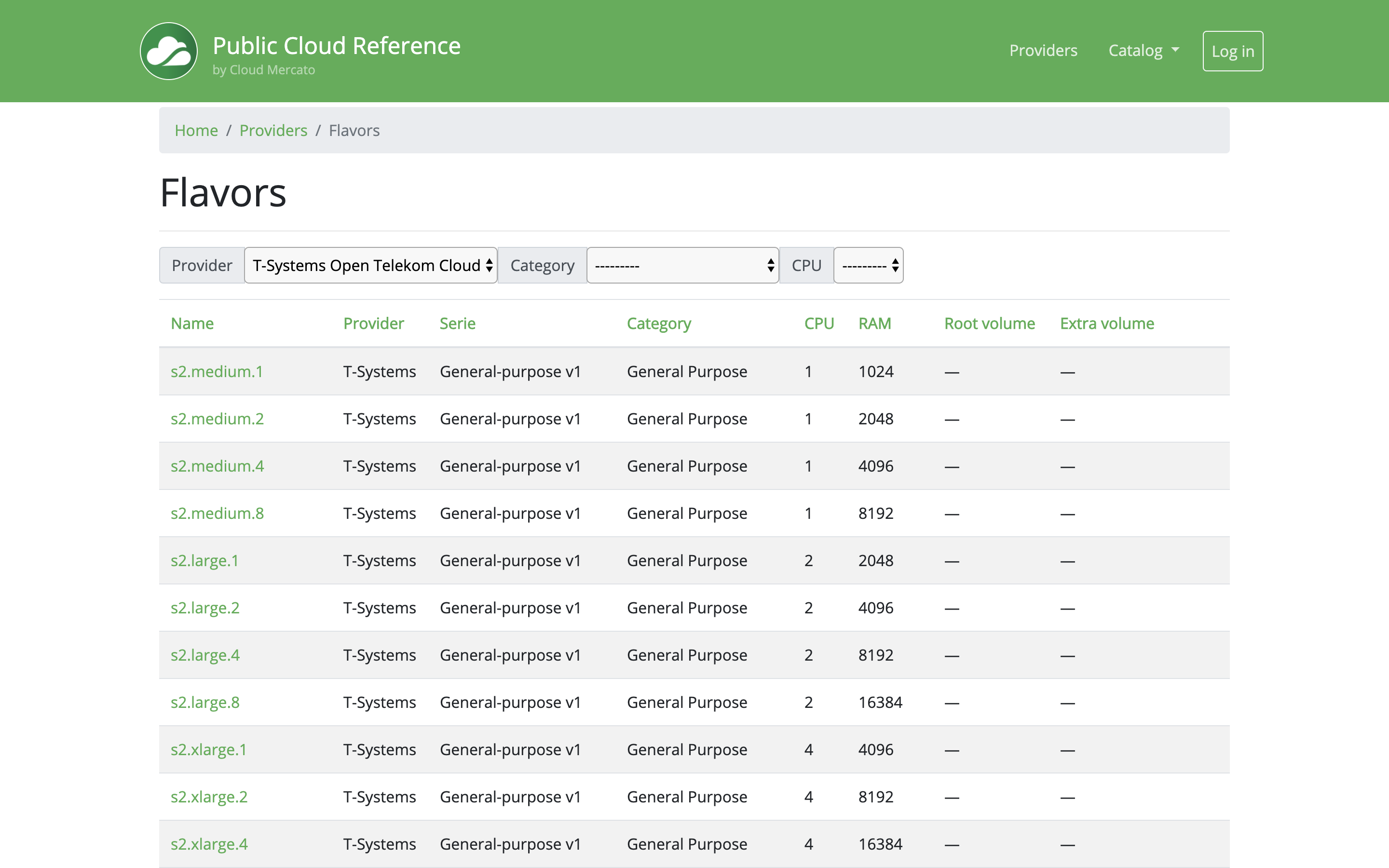 Block storages on PCR