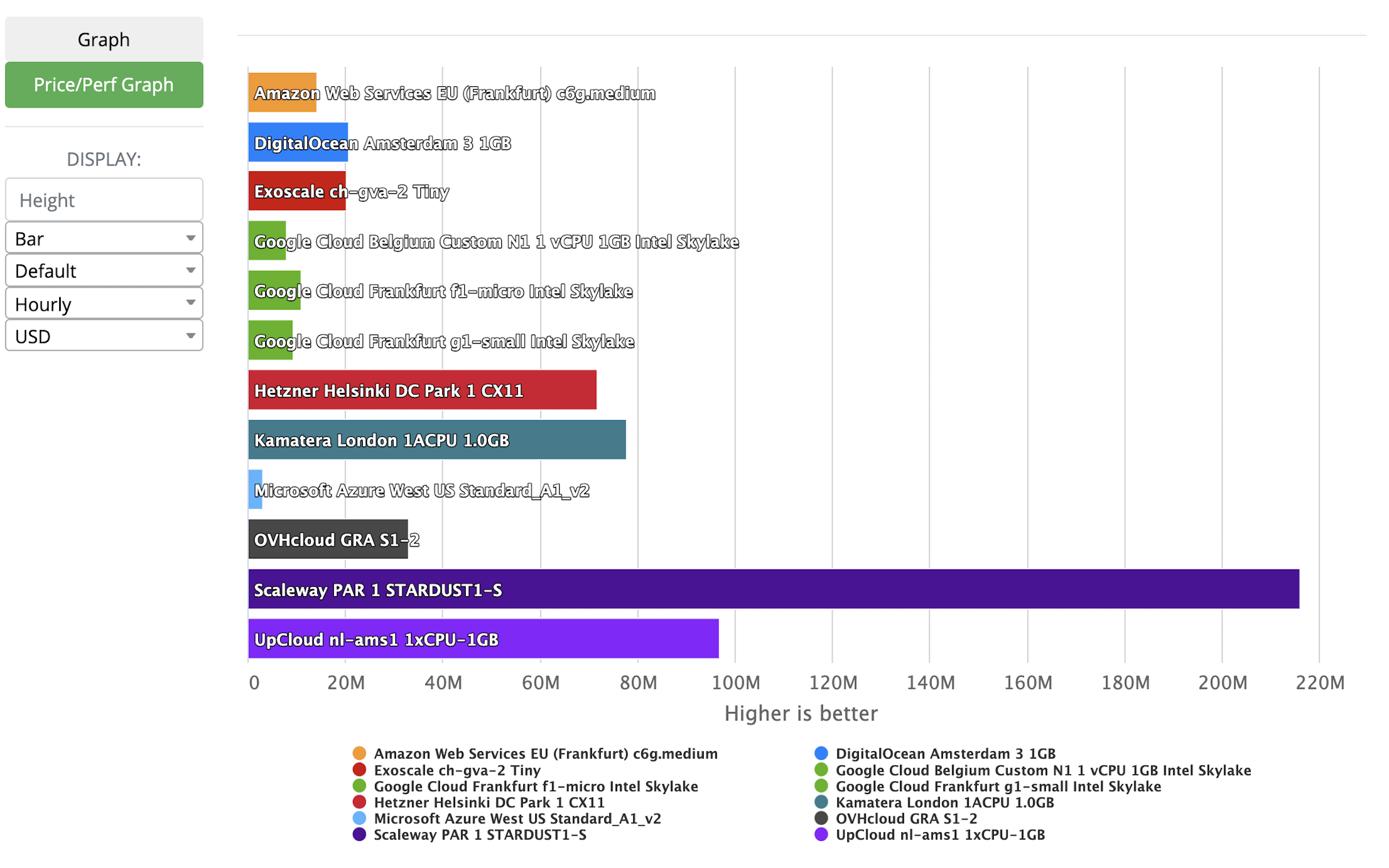 Benchmark panel in Projector